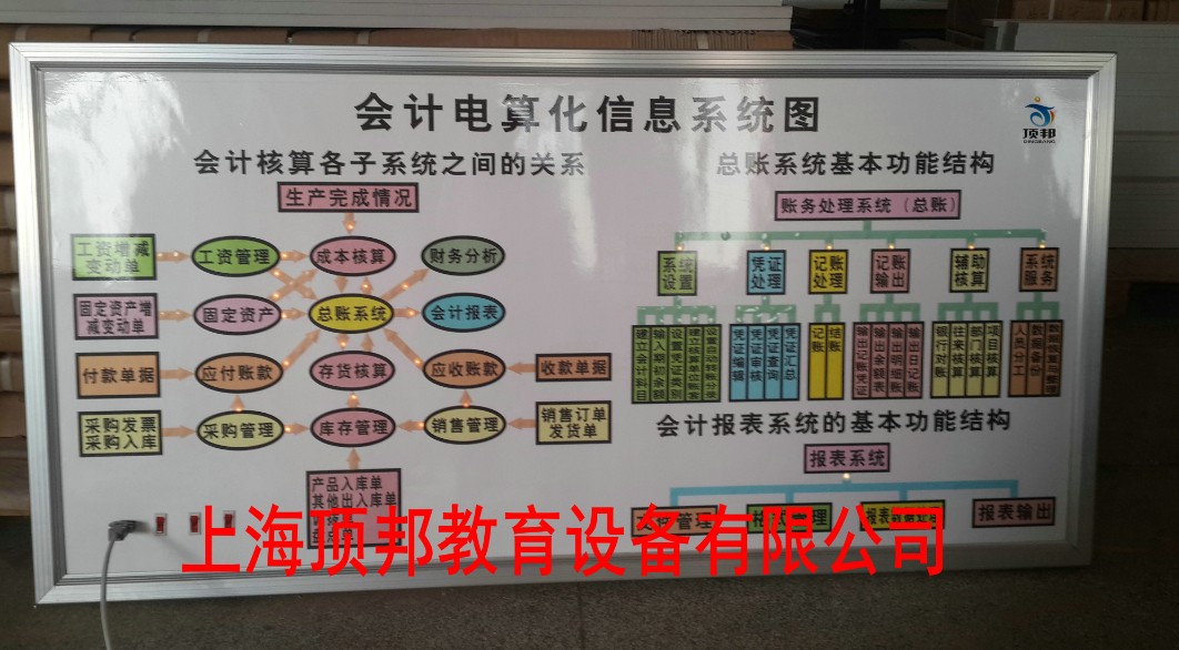 會(huì)計(jì)手工實(shí)驗(yàn)室(圖4) 會(huì)計(jì)電算化信息系統(tǒng)圖