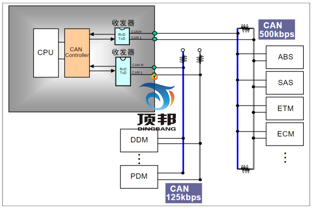 船舶CAN-BUS工控網(wǎng)絡(luò)實(shí)驗(yàn)裝置(圖2) CAN連接圖