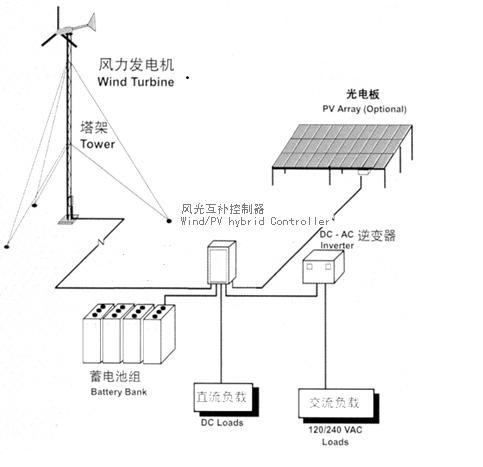分布式太陽能光伏并網(wǎng)發(fā)電教學系統(tǒng)(圖5) 系統(tǒng)原理圖