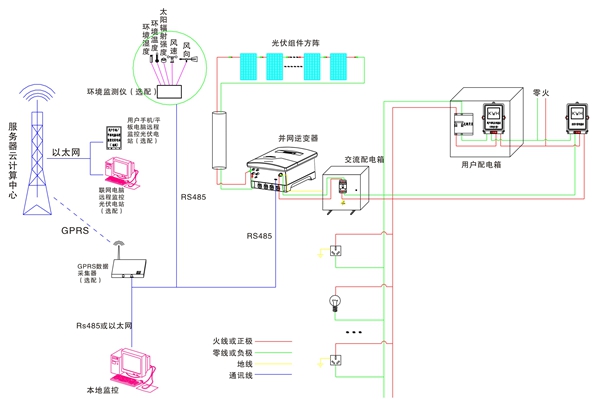 分布式太陽能光伏并網(wǎng)發(fā)電教學系統(tǒng)(圖4) 系統(tǒng)原理圖