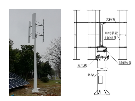 室內(nèi)外風(fēng)光互補(bǔ)發(fā)電實(shí)訓(xùn)系統(tǒng)(圖3) 垂直軸發(fā)電機(jī)組