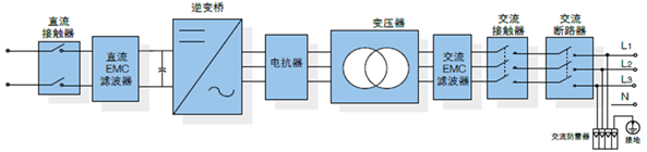 室內(nèi)外風(fēng)光互補(bǔ)發(fā)電實(shí)訓(xùn)系統(tǒng)(圖7) 主電路框圖