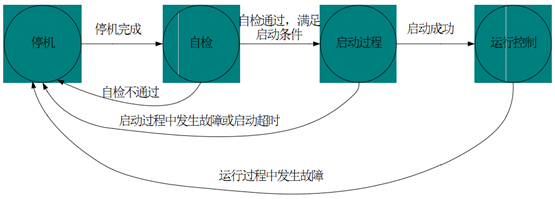 室內(nèi)外風(fēng)光互補(bǔ)發(fā)電實(shí)訓(xùn)系統(tǒng)(圖8) 工作邏輯架構(gòu)