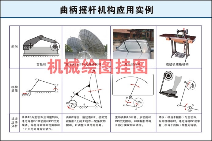 機械基礎(chǔ)教學掛圖