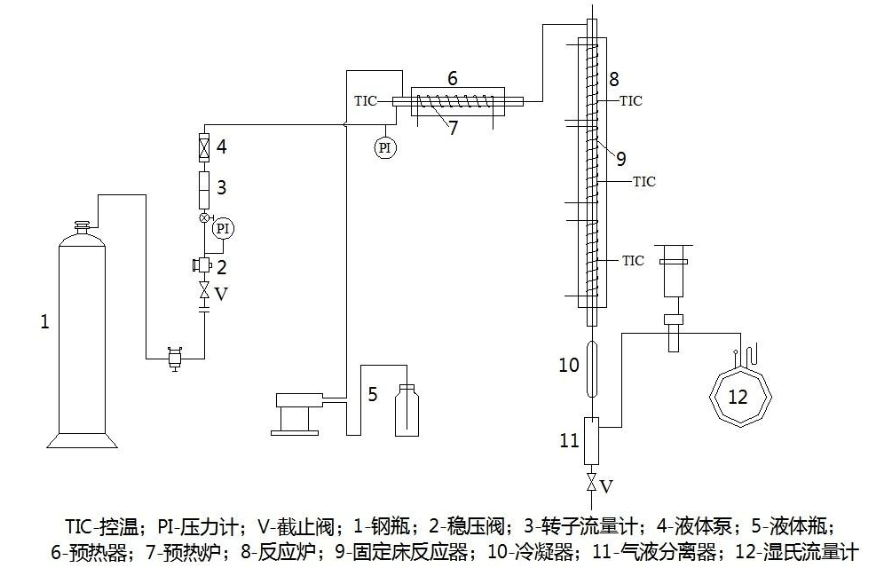 多功能反應(yīng)實驗裝置使用說明書(圖1)