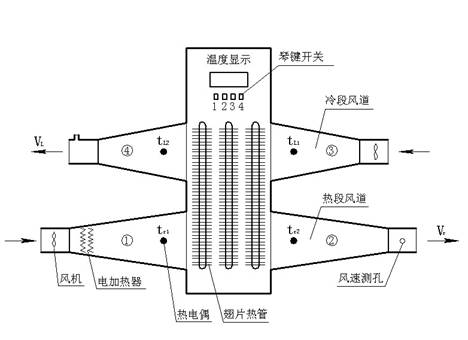 熱管換熱器實(shí)驗(yàn)指導(dǎo)書(shū)(圖1)