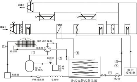 中央空調(diào)空氣處理系統(tǒng)實訓(xùn)裝置(LON總線型)(圖2) 中央空調(diào)對象結(jié)構(gòu)及控制系統(tǒng)的結(jié)構(gòu)圖