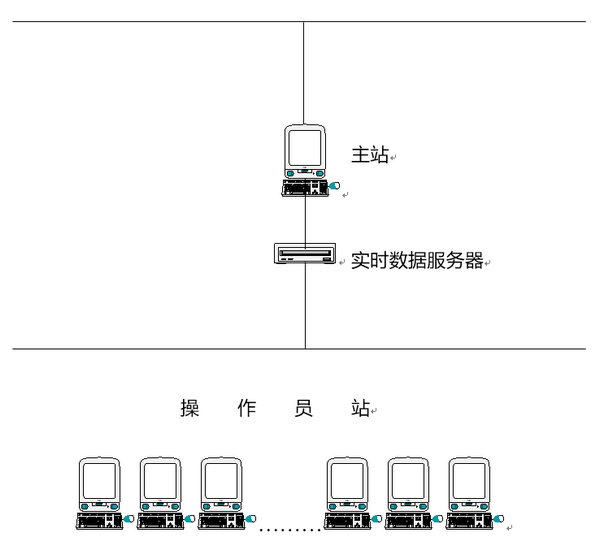 高級型過程控制綜合實驗裝置(圖5) 網(wǎng)絡(luò)示意圖