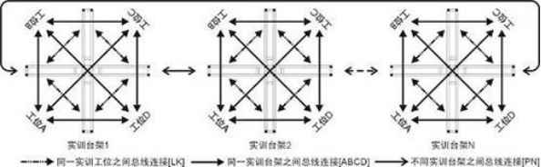 智能樓宇實(shí)驗(yàn)實(shí)訓(xùn)平臺(圖2) 智能樓宇實(shí)驗(yàn)實(shí)訓(xùn)平臺(圖2)