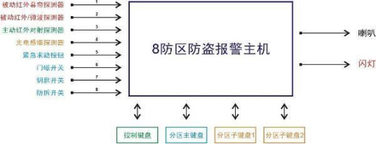 智能樓宇實(shí)驗(yàn)實(shí)訓(xùn)平臺(圖8)