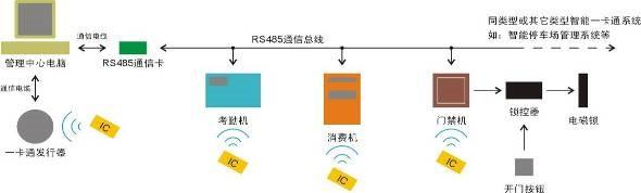 智能樓宇實(shí)驗(yàn)實(shí)訓(xùn)平臺(圖10)