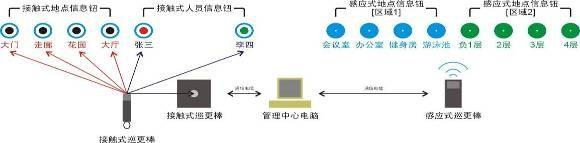 智能樓宇實(shí)驗(yàn)實(shí)訓(xùn)平臺(圖12)