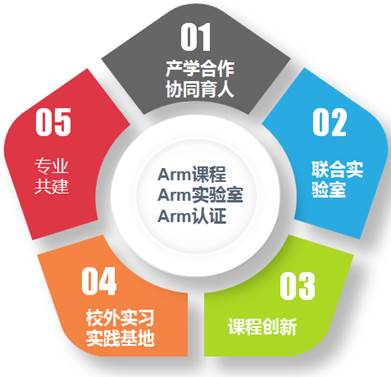 AI語(yǔ)音與機(jī)器視覺(jué)實(shí)驗(yàn)室建設(shè)方案(圖1)