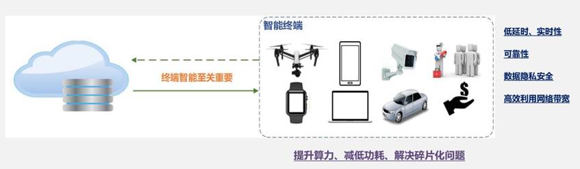 AI語(yǔ)音與機(jī)器視覺(jué)實(shí)驗(yàn)室建設(shè)方案(圖2)