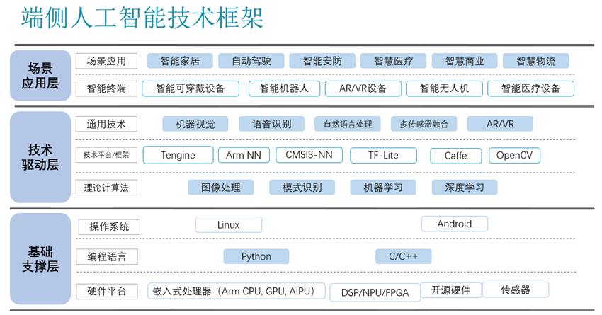 AI語(yǔ)音與機(jī)器視覺(jué)實(shí)驗(yàn)室建設(shè)方案(圖3)