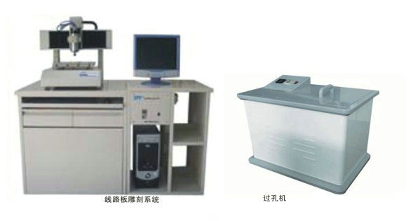 PCB制造工藝實訓室建設參考(圖1) PCB制板工藝系統(tǒng)