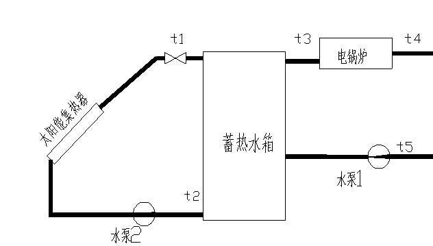 太陽(yáng)能光熱教學(xué)實(shí)驗(yàn)系統(tǒng)(圖2) 太陽(yáng)能光熱系統(tǒng)