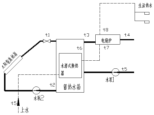 太陽(yáng)能光熱教學(xué)實(shí)驗(yàn)系統(tǒng)(圖3) 太陽(yáng)能光熱+生活熱水