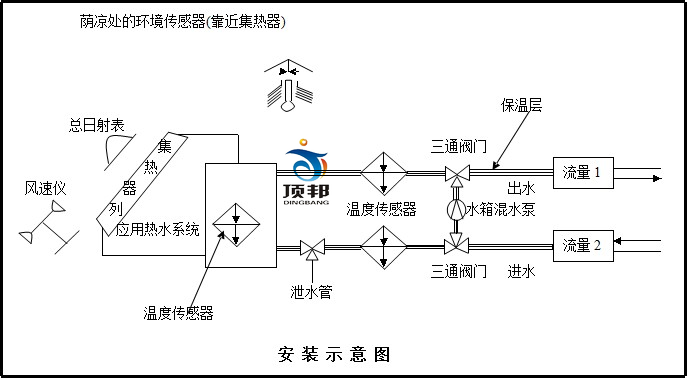 太陽(yáng)能光熱教學(xué)實(shí)驗(yàn)系統(tǒng)(圖5) 太陽(yáng)能光熱教學(xué)實(shí)驗(yàn)系統(tǒng)(圖5)