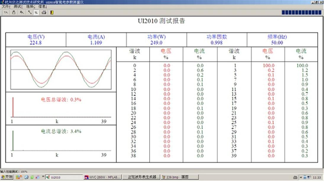 淺談太陽能光伏發(fā)電技術(shù)實訓(xùn)中心的建設(shè)(圖3) 并網(wǎng)湝波分量測試圖