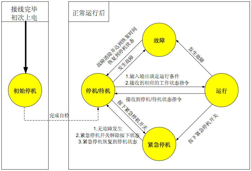 20KW風光儲智能微網實訓系統(tǒng)(圖26) 20KW風光儲智能微網實訓系統(tǒng)(圖26)