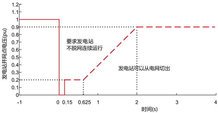 20KW風光儲智能微網實訓系統(tǒng)(圖28) 20KW風光儲智能微網實訓系統(tǒng)(圖28)