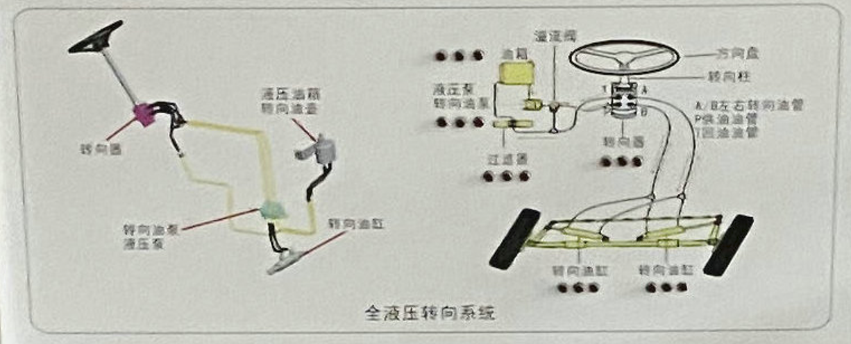 收獲機液壓實訓(xùn)臺面板
