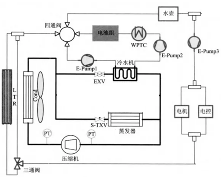 新能源整車熱管理實(shí)驗(yàn)系統(tǒng)
