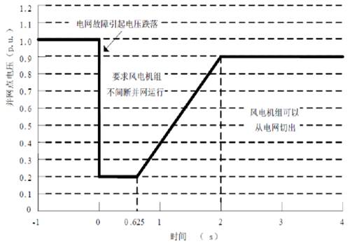 雙饋縮比風(fēng)力發(fā)電實驗系統(tǒng)(圖7)