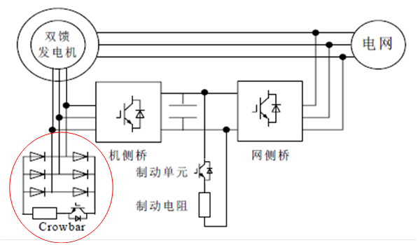 雙饋縮比風(fēng)力發(fā)電實驗系統(tǒng)(圖8)