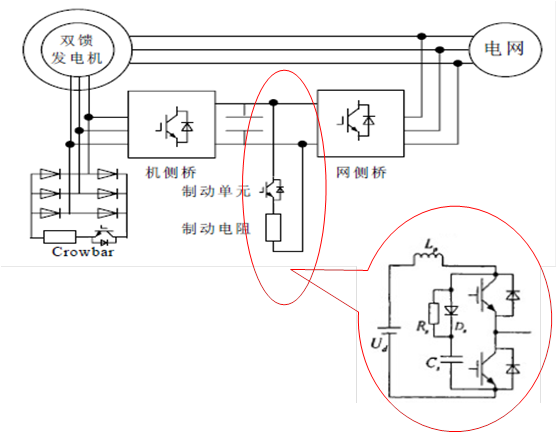 雙饋縮比風(fēng)力發(fā)電實驗系統(tǒng)(圖9)
