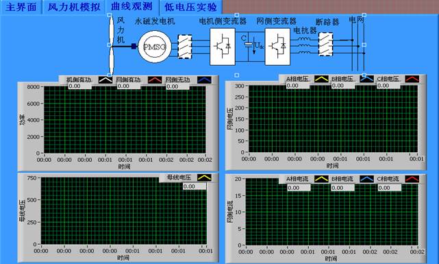 雙饋縮比風(fēng)力發(fā)電實驗系統(tǒng)(圖15)