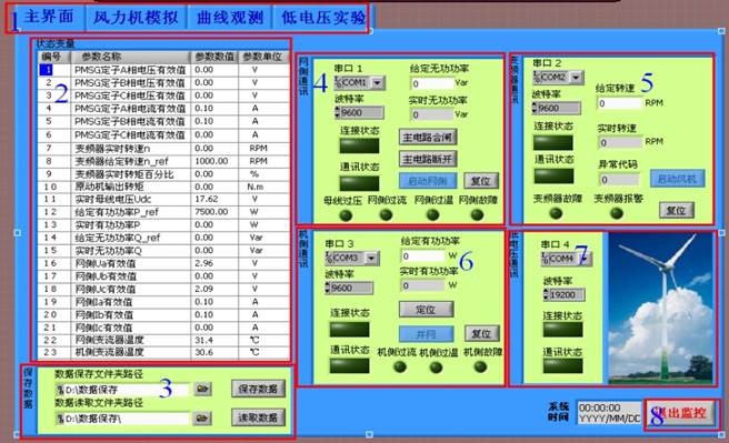 雙饋縮比風(fēng)力發(fā)電實驗系統(tǒng)(圖16)