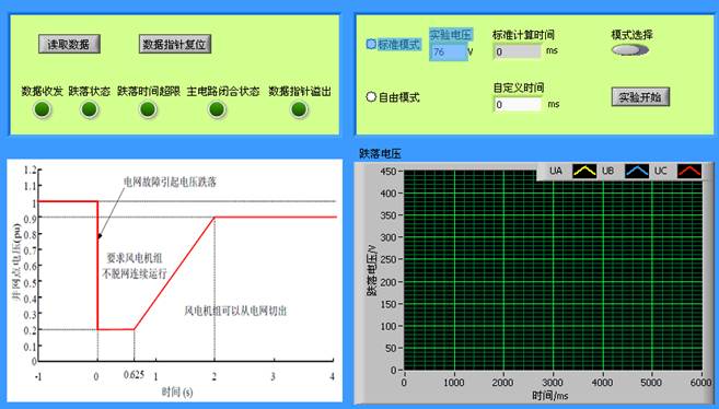 雙饋縮比風(fēng)力發(fā)電實驗系統(tǒng)(圖17)
