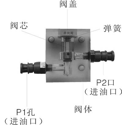 液壓傳動實驗臺溢流閥實驗(圖2)